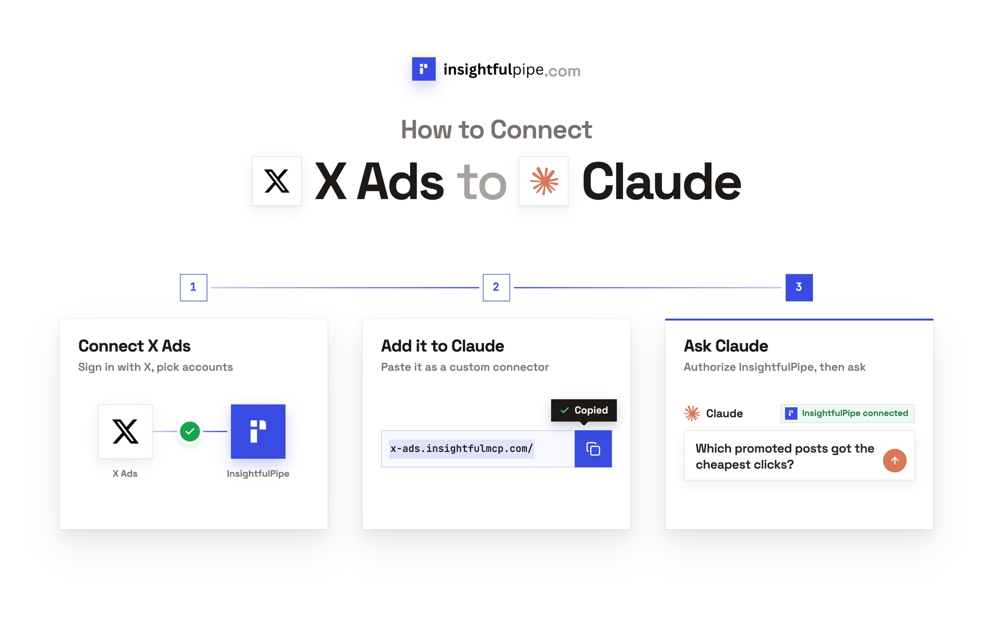 How to Connect X Ads to Claude