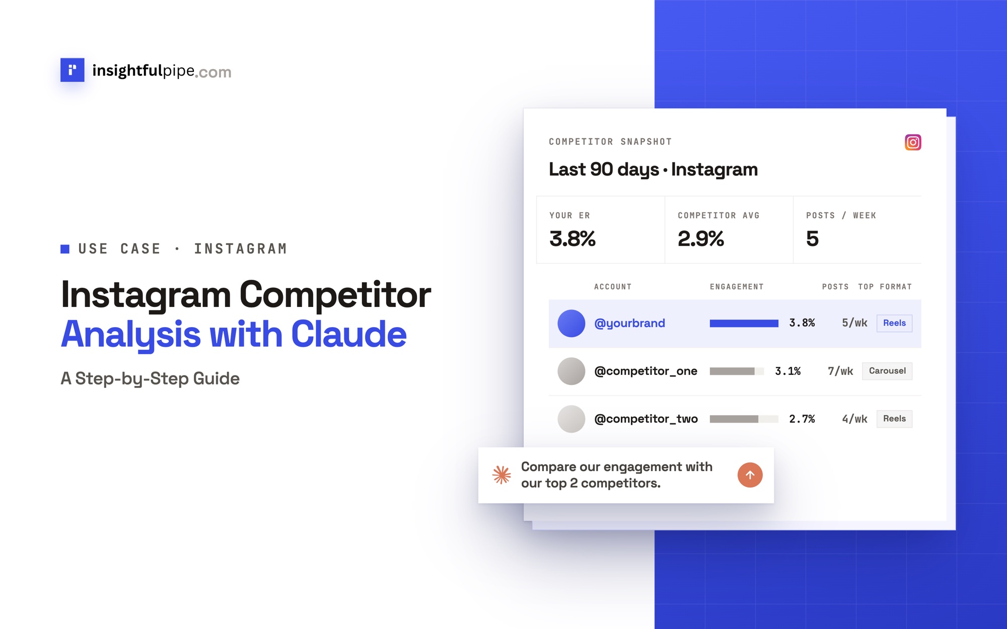 Instagram Competitor Analysis with Claude: A Step-by-Step Guide